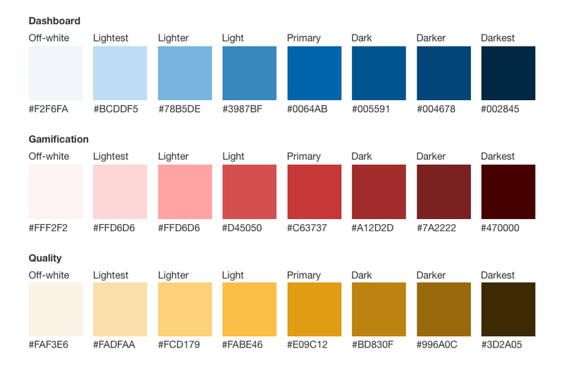 Colour palette examples, including hexadecimal values, for off-white, lightest, lighter, light, primary, dark, darker, darkest for Dashboard, Gamification and Quality